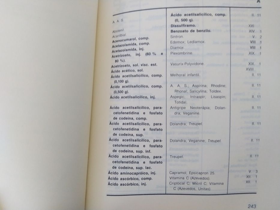 Formulário Nacional de Medicamentos,1980.