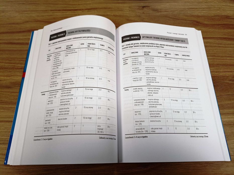 "Ukryta przewaga - trening mięśni głębokich" - Tom Danielson - nowa