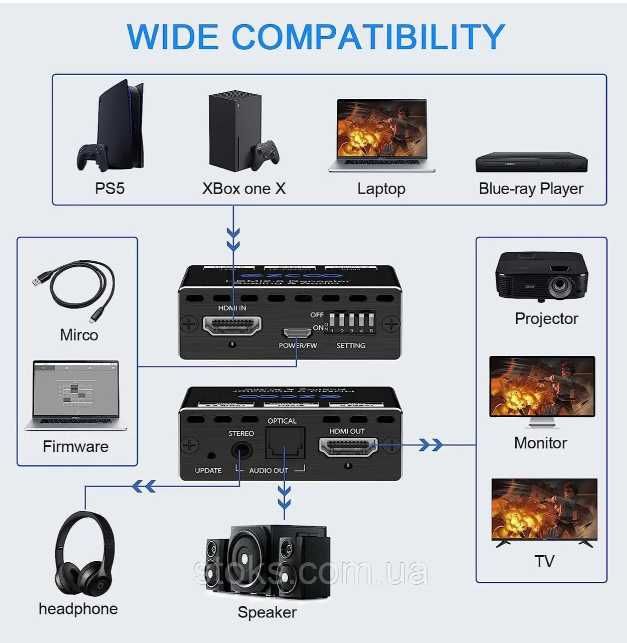 HDMI Splitter 1x1 Audio Extractor перетворювач аудіо