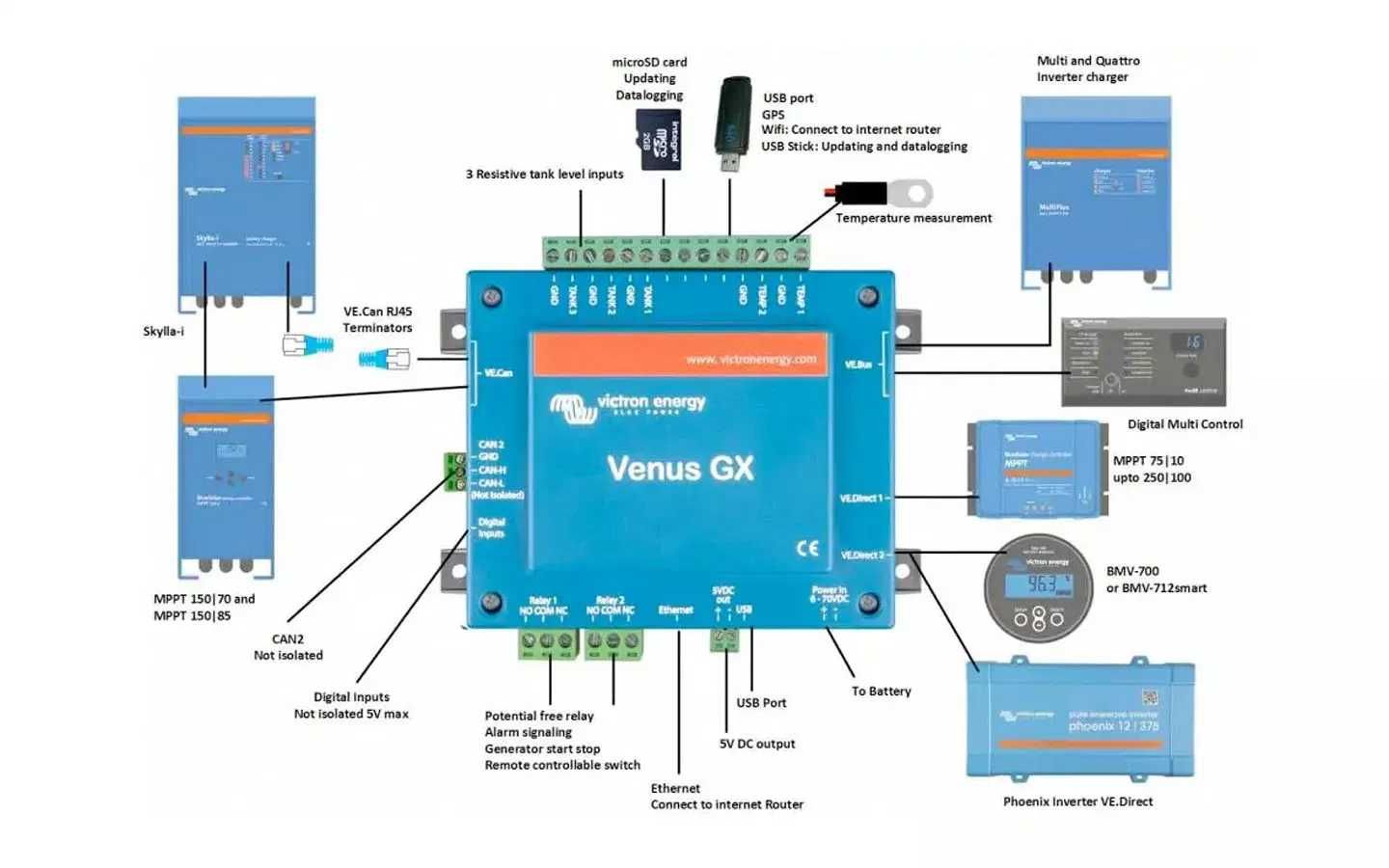 Victron Energy Venus GX Monitorowanie układów