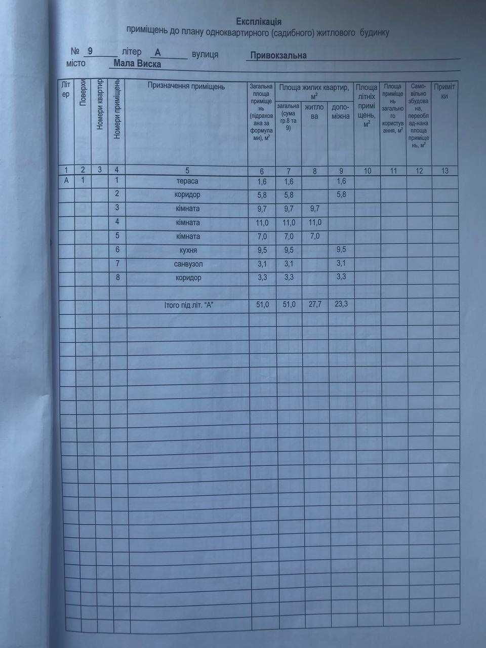 Продається приватний будинок в центрі міста (вул. Привокзальна)