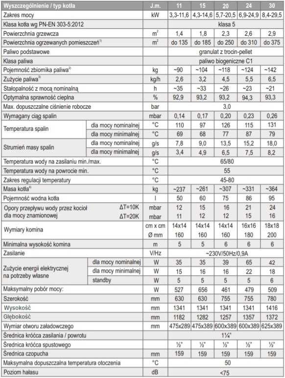 DEFRO Calori 15 kW kocioł na pelet  do 185m2  ECODESIGN VAT23%