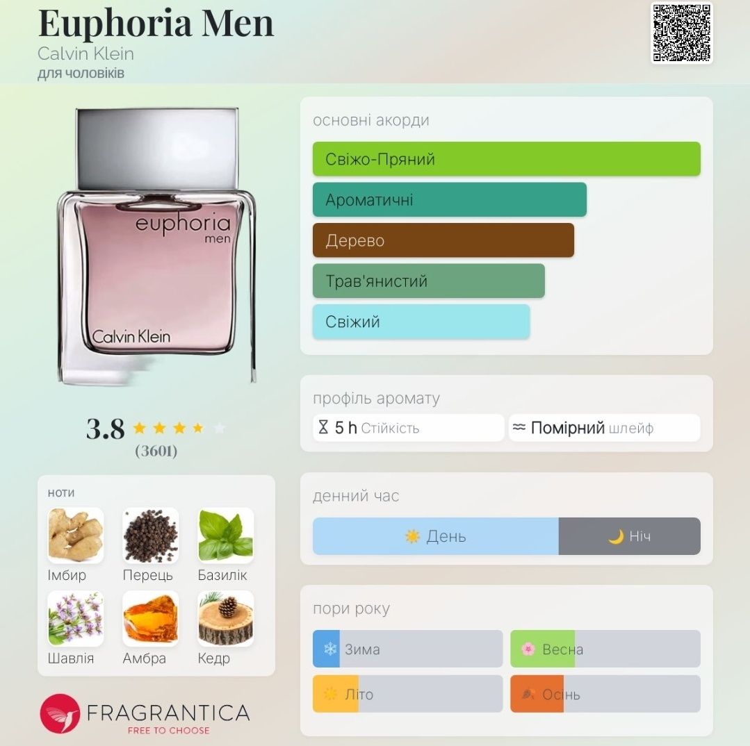 Euphoria Men Calvin Klein оригінал