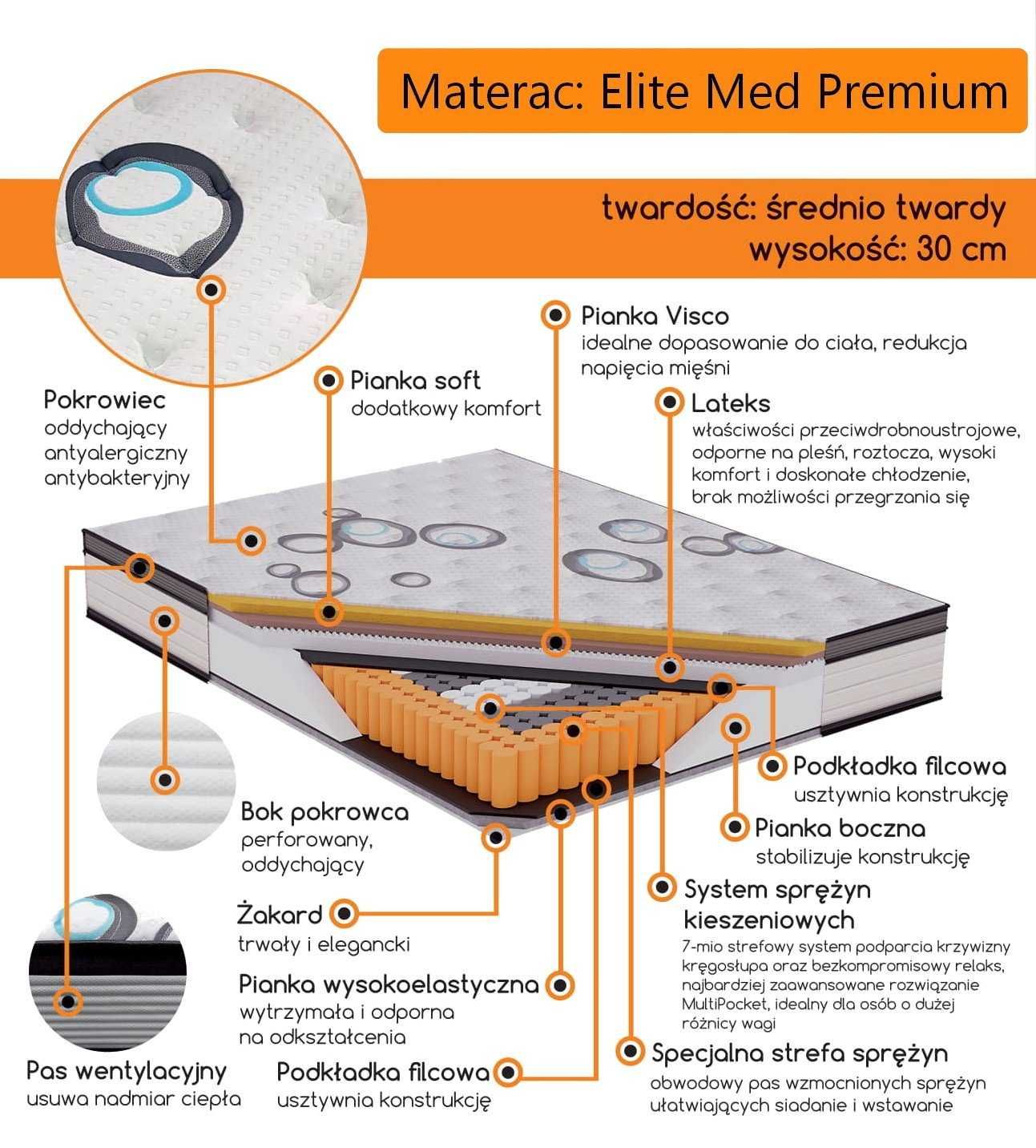 MATERAC ELITE MED PREMIUM 30 cm jednostronny kieszeniowy + lateks