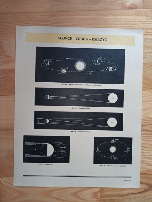 Stara tablica edukacyjna plansza plakat słońce ziemia księżyc prl