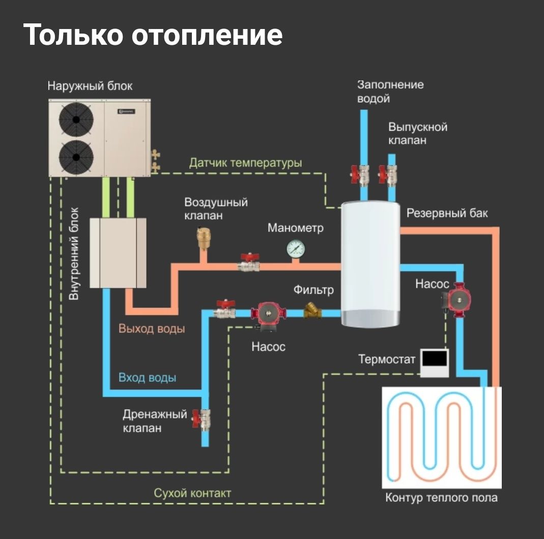 Тепловий насос для Дому Aquaviva AVH18S (18.3 кВт)