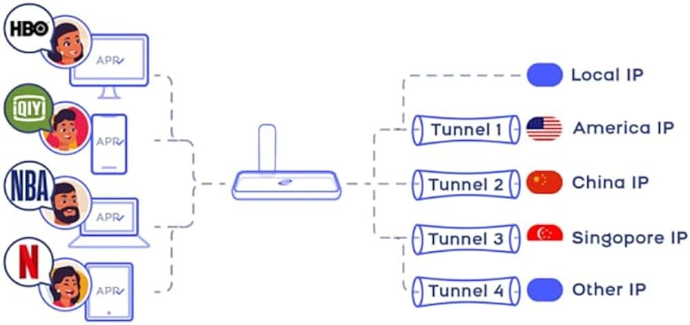 Deeper Connect Pico VPN DPN + Antena wi fi cały zestaw