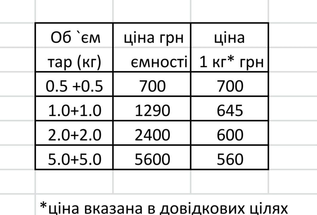 Пищевой силикон. Платина.. Производство Украина. Цена от 560 грн/1 кг.