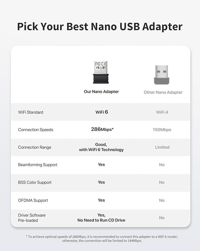 brostrend wifi 6 nano usb ax300 adapter
