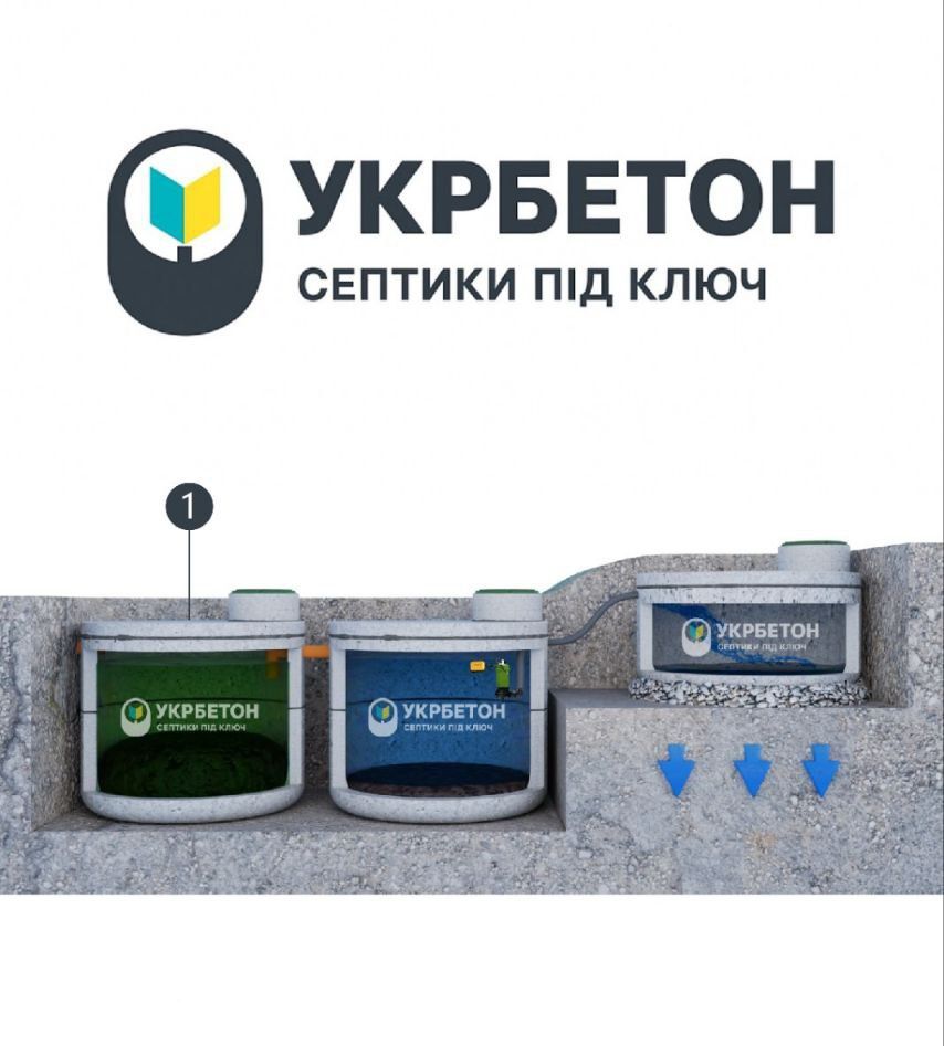 Септик копка бетонні кільця вигрібна яма каналізація 20/22/25/31 м3