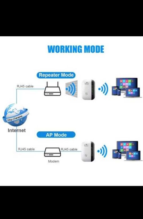 Беспроводной усилитель (маршрутизатор) WI-FI, 300Мбит/с
