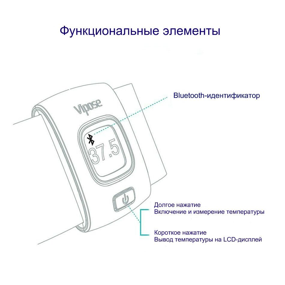 Умный беспроводной термометр Vipose iFever для iOS/Android