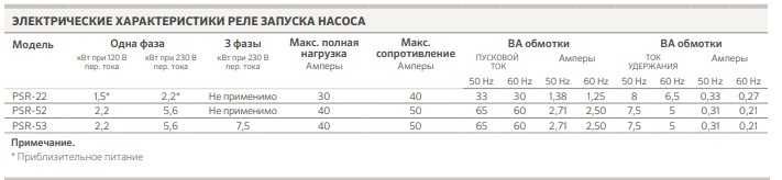 Контактор HUNTER PSR-52,  магнитный пускатель PSR-53, 24В 63А