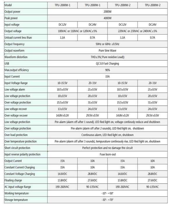 Инвертор БАЙПАС + ИБП 2000  инвектор інвертор ДБЖ