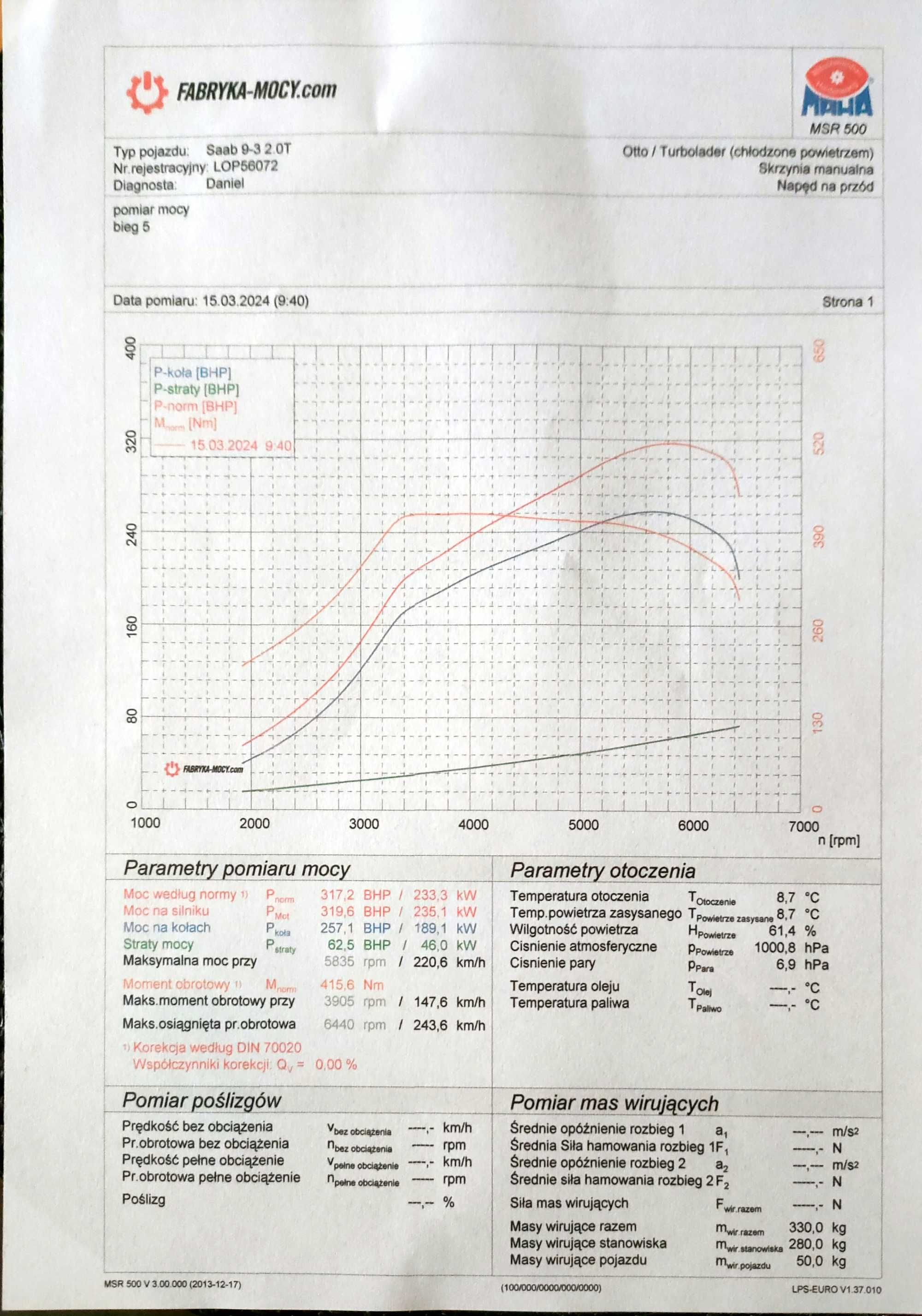 Saab 93 2008r 2.0T 317Hp/415Nm