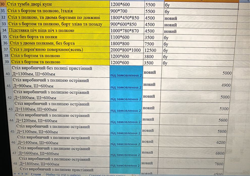 В наявності нові та бу столи із нержавіючої сталі мийки стелажі