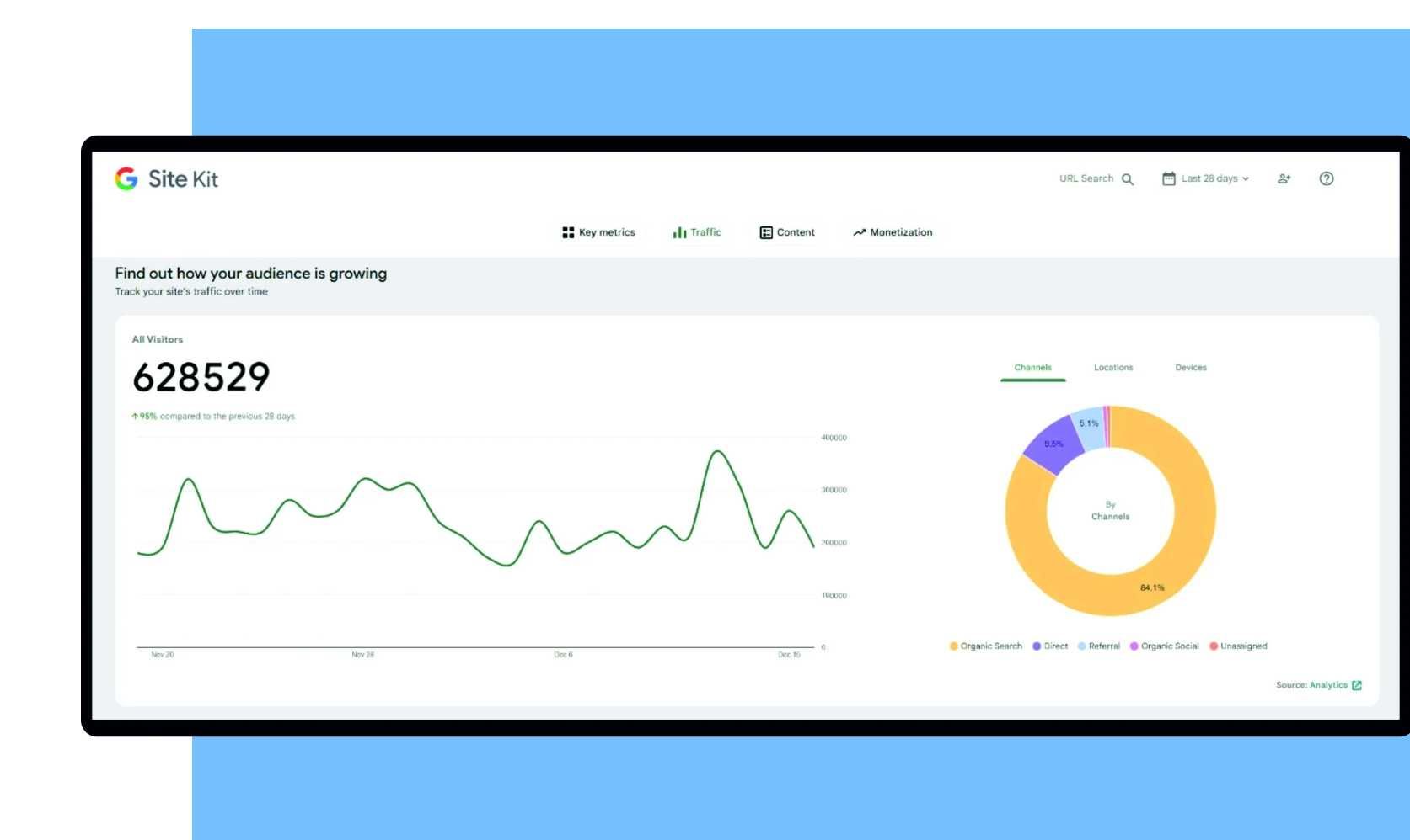 SEO оптимизация  сайта, интернет магазина искусственным интеллектом