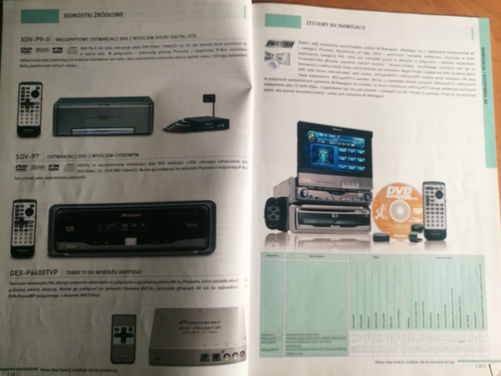 Prospekt Pioneer Car Audio 2004/2005 szt.3