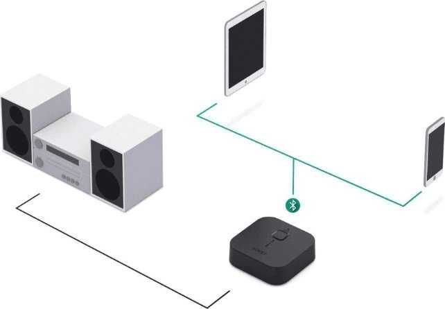 AUKEY – Adapter Bluetooth 5.0 Nadajnik i Odbiornik 2w1