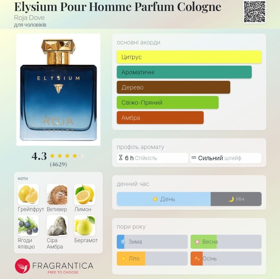 Elysium Pour Homme Parfum Cologne Roja Dove оригінал
