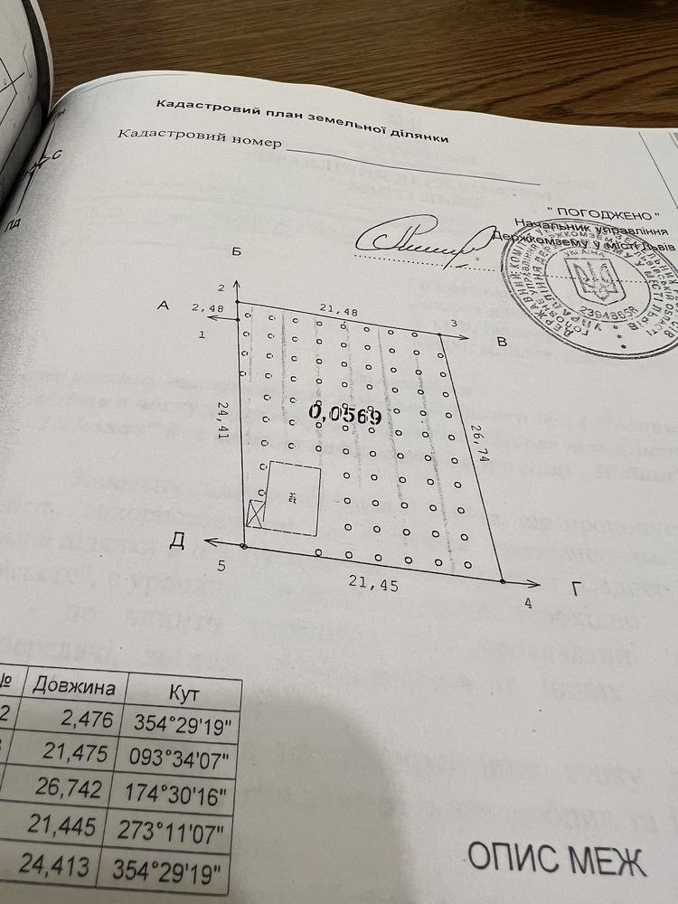 Земля, дачна ділянка Львів (дача р-н Миколайчука, Ленона, Щурата)