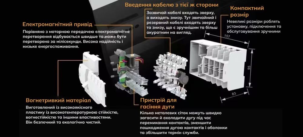 Автоматичний ввід резерву AVR MARKSON ATS MINI 4P-63А