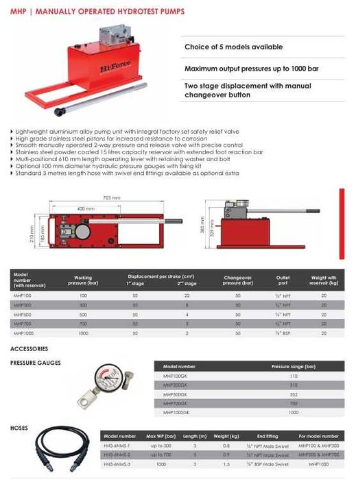Pompa ręczna do prób ciśnieniowych MHX 300