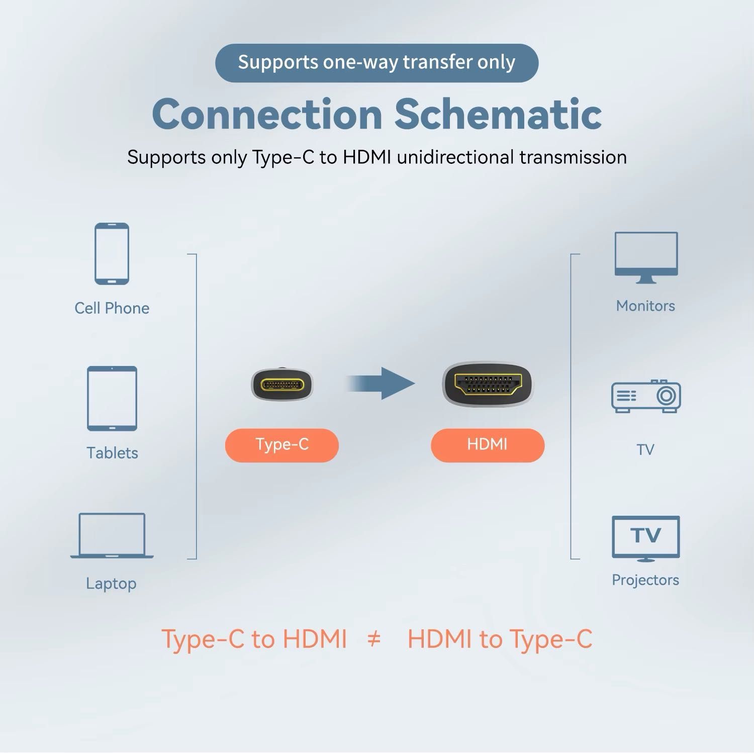 USB C to HDMI 2.1 Cable 2м 8K60Hz,4K60Hz