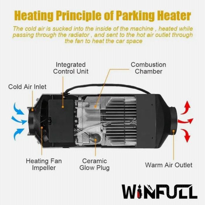 Автономні обігрівачі, Автономка, Автономные отопители 12/24