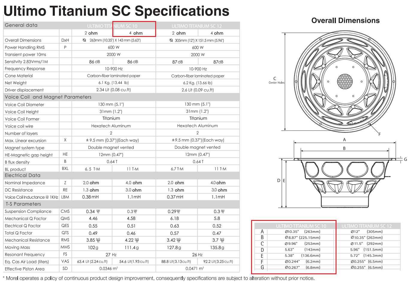 Subwoofer Morel ULTIMO Ti SC 104 (4 Ohms)