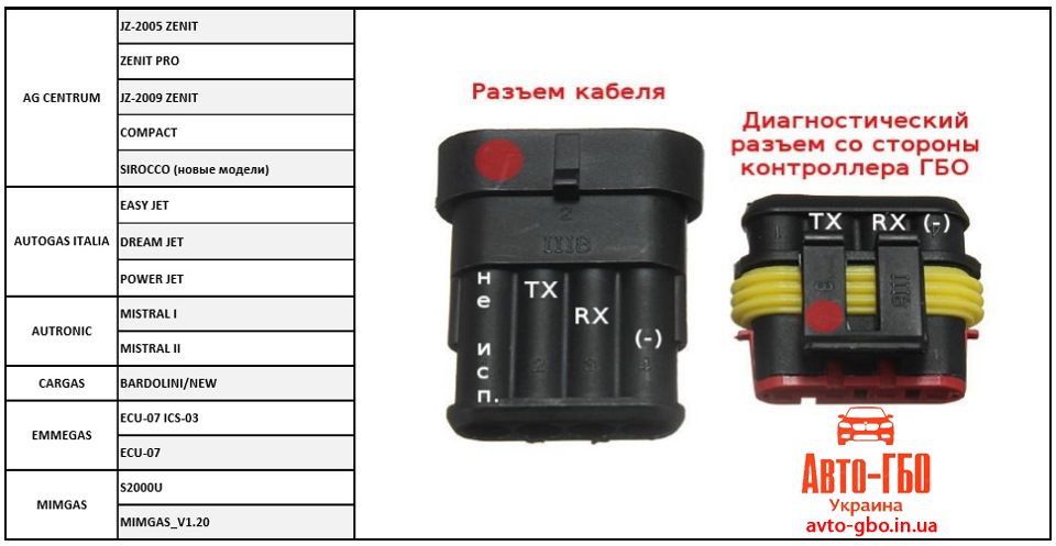 Кабель для гбо 4 поколения Torelli Zenit, I-Tronic, Greengas, Nazorati