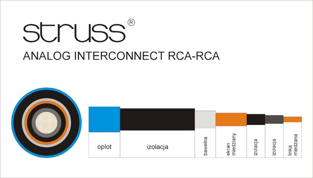 Kable RCA STRUSS interconnect/interkonekt (2 x 0,75 mb).