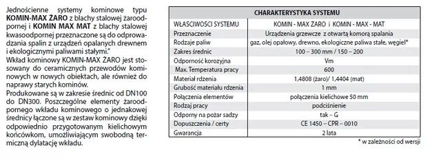 PROMOCJA!!! WKŁAD kominowy okrągły kwaso-żaroodporny fi300 10m OKAZJA!