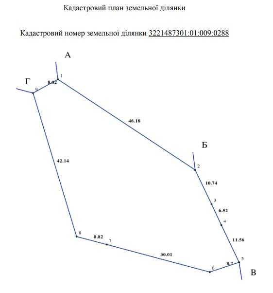 Ділянка під забудову площею 0,1594 га, с. Рославичі