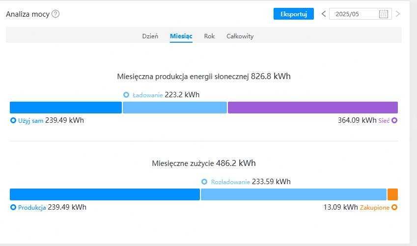 Magazyn Energi 12 kWh z Falownikiem Hybrydowym Deye SUN-10K Z MONTAŻEM