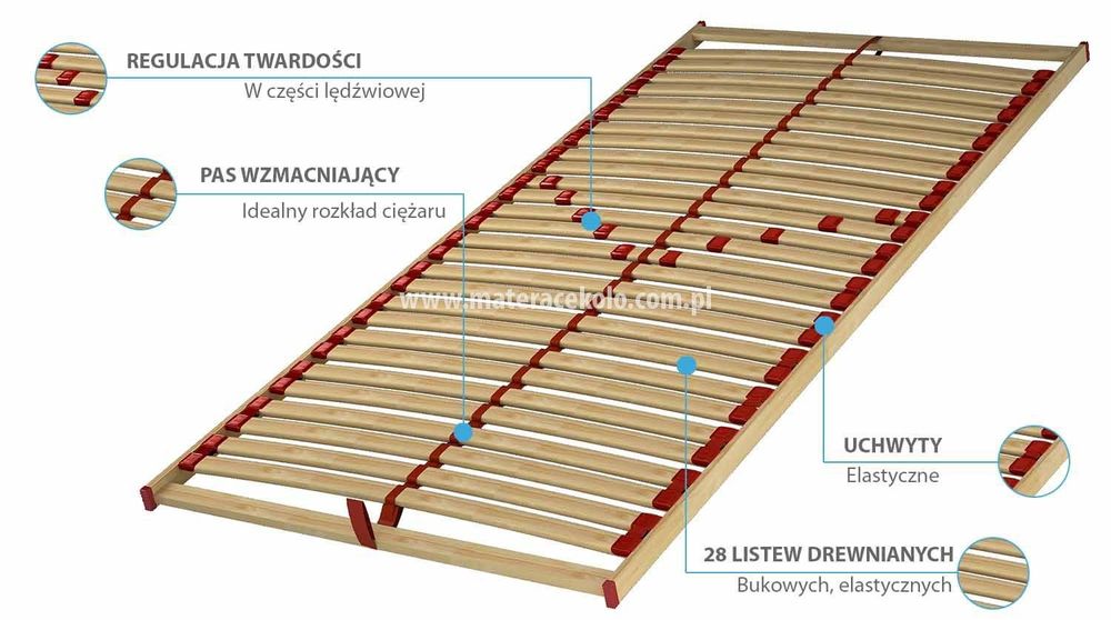 Stelaż do łóżka Koło Duoflex NV 160x200