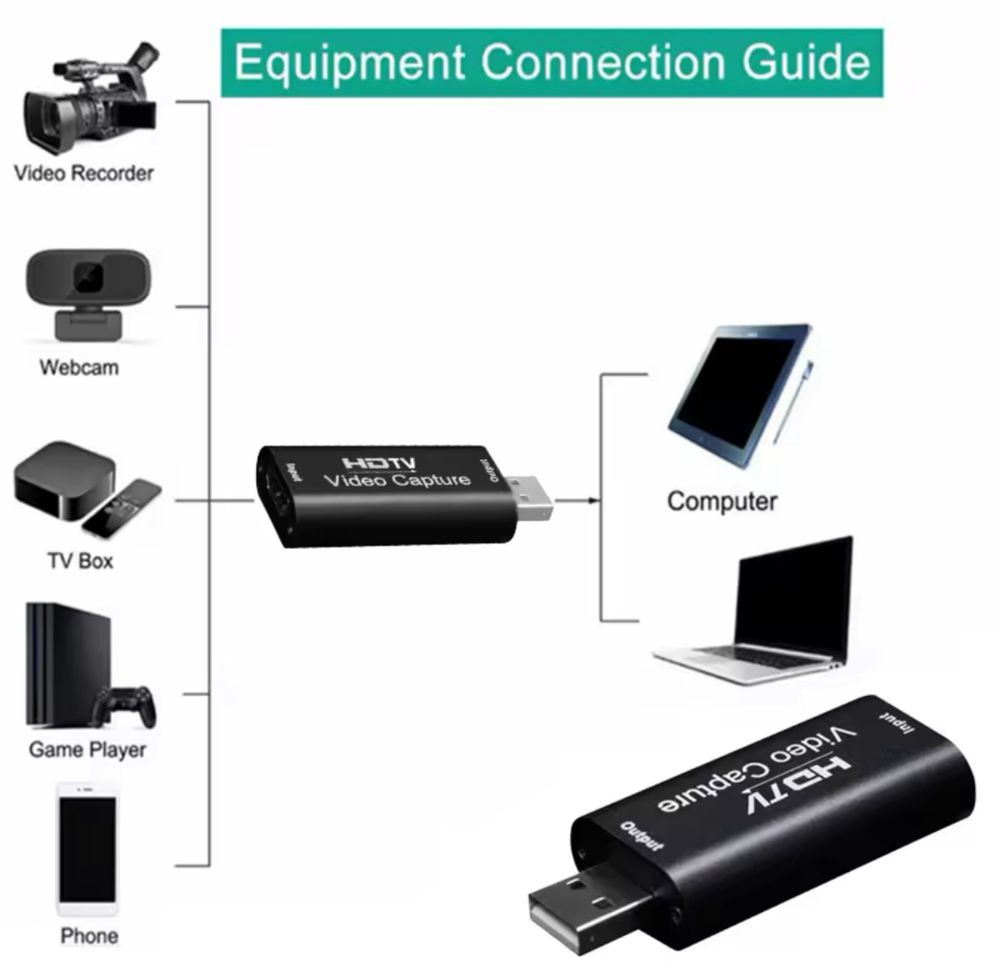 Зовнішня відеокарта відеозахоплення HDMI-USB / Карта видеозахвата 4K
