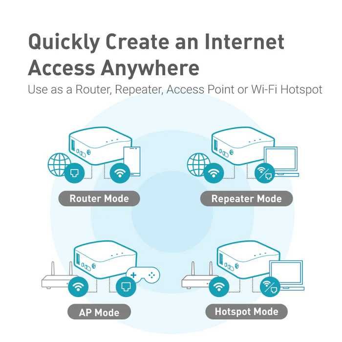 Мини роутер GL-iNet GL-MT300N-V2 VPN Wireguard TOR 4G LTE WiFi