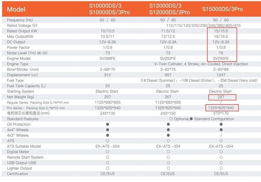 Генератор дизельний Vells S15000DS 15 кВт, 2 фази 220V, 3 фази 380V