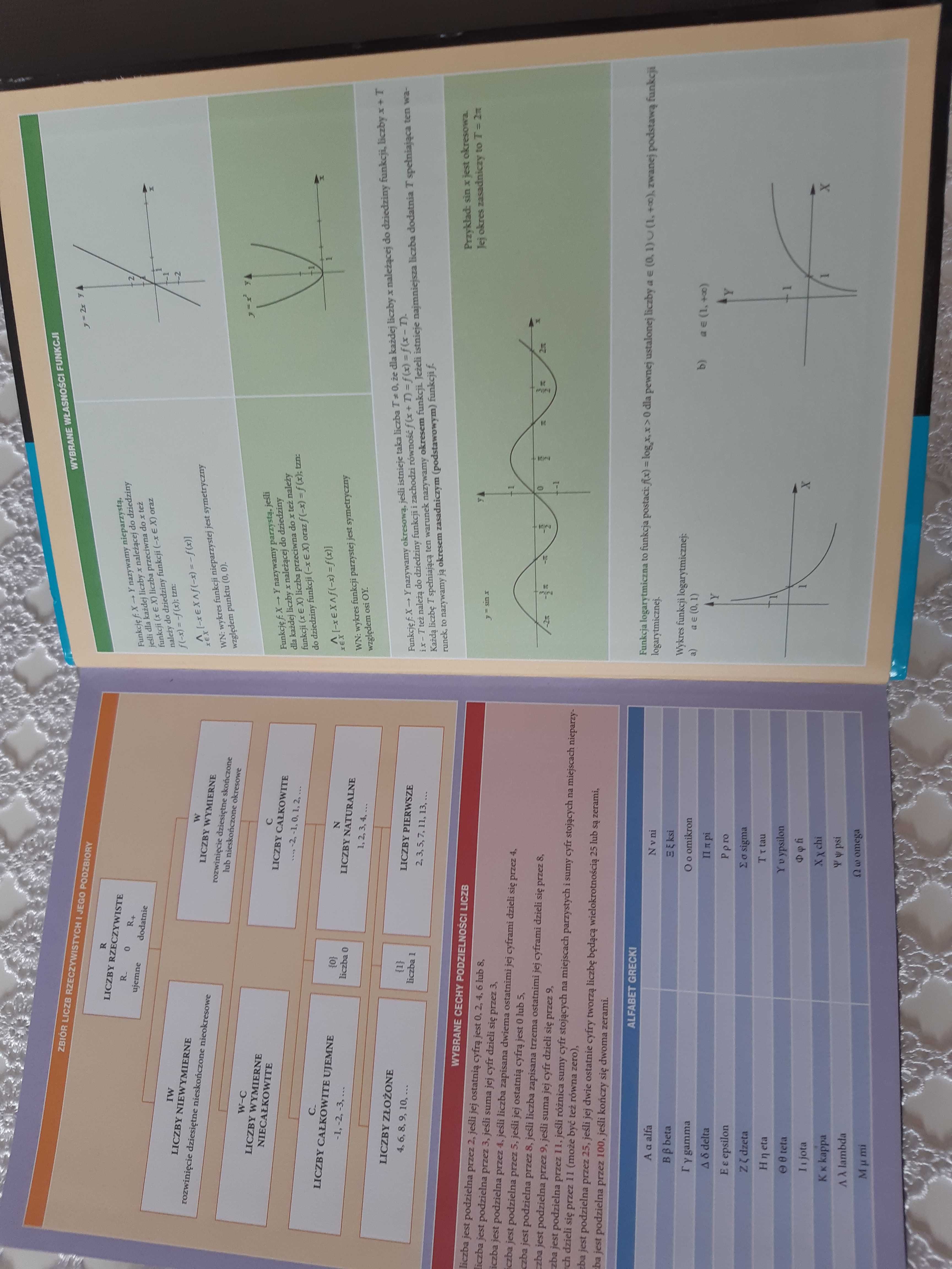 Matura Matematyka Vademecum