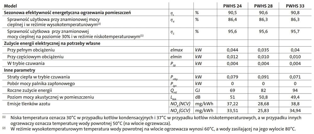 Kocioł Gazowy BRÖTJE PWHS 24 22KW 1F..NowY..PAT-KOM