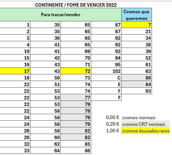 CROMOS FOME DE VENCER 2022 - Continente