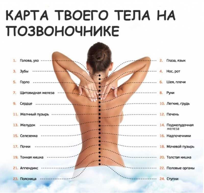 Массаж Генератор счастья и  окситоцина а также  дофамина