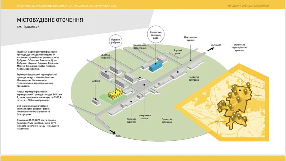 Оренда 1 долл/м2 Промислова будівля 2055 м2 Оренда, продаж