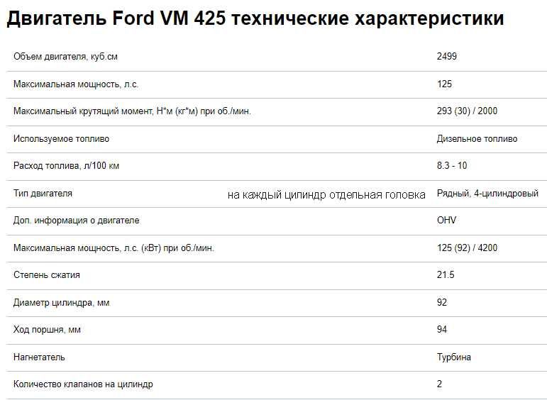 продам Ford Scorpio MK 2 2.5 турбодизель VM 1995 г.в.