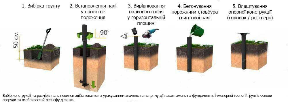 Сваї гвинтові, палі, монтаж, геошуруп, сваї гвинтові, сваи винтовые