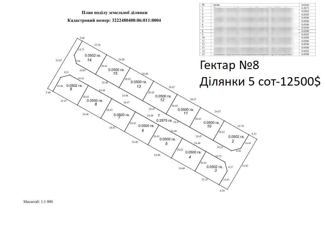 Ділянка під забудову 5 соток 12500$ без комісіїї !