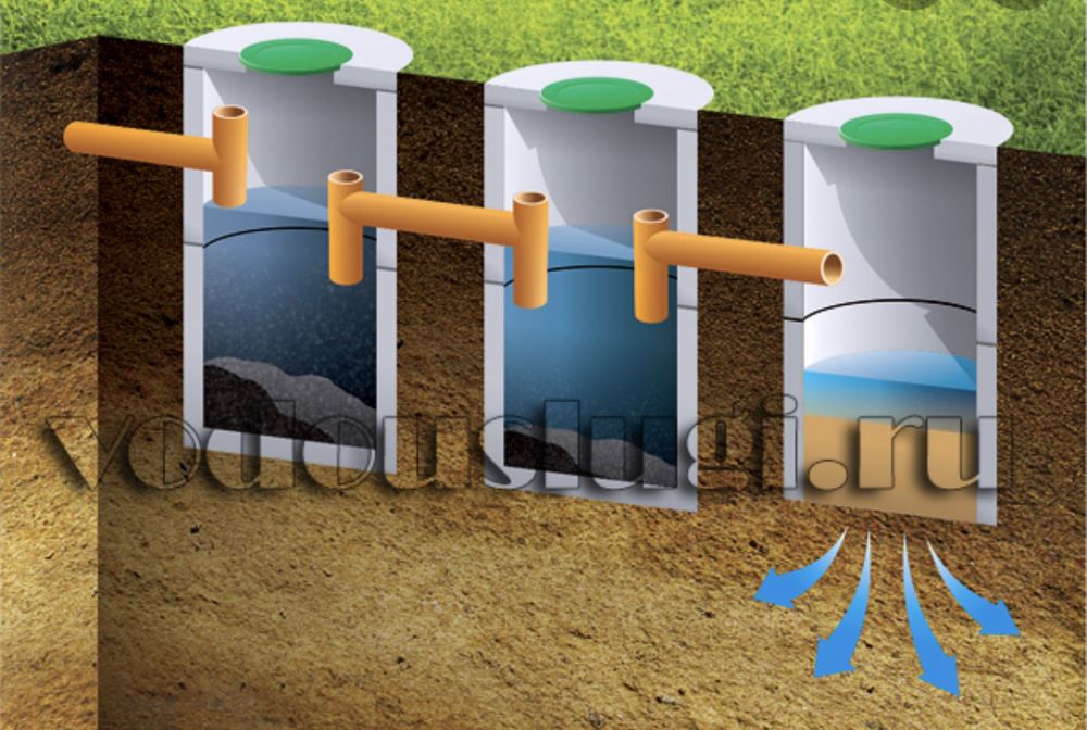 Каналізація Під Ключ (Септик,Бетонні кільця, Доставка,Монтаж)