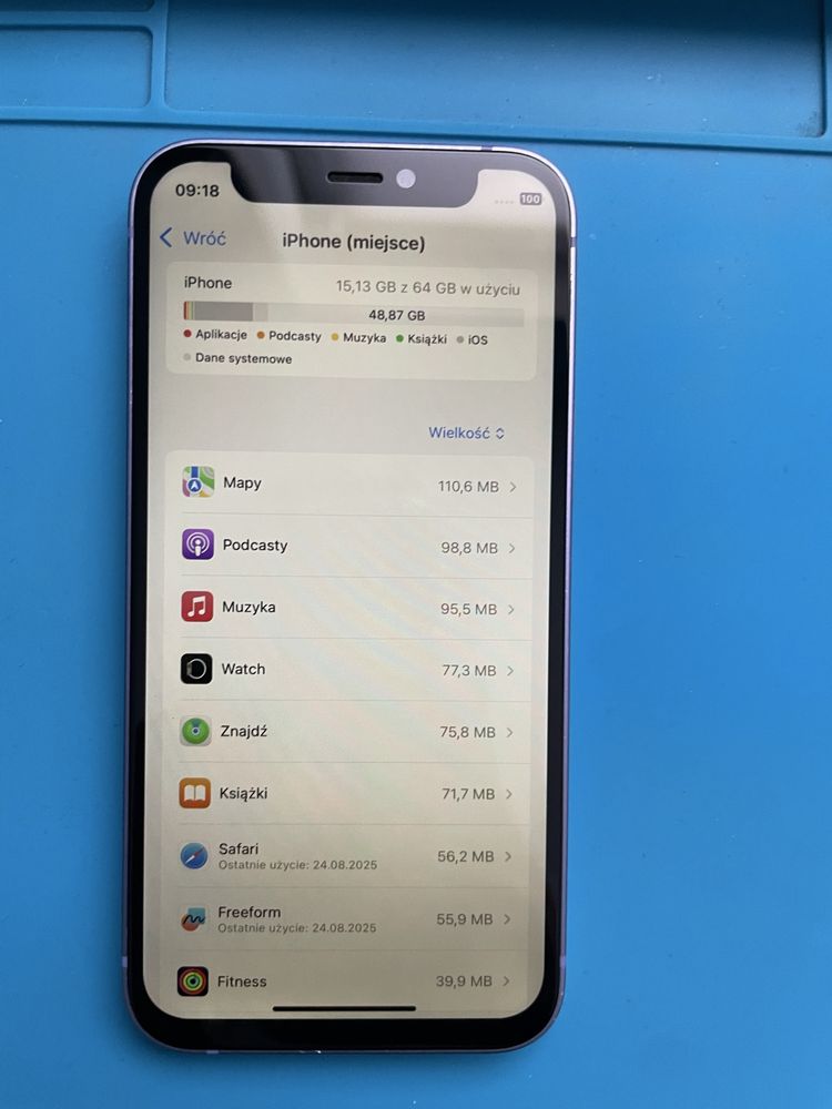 Iphone 12 mini polecam