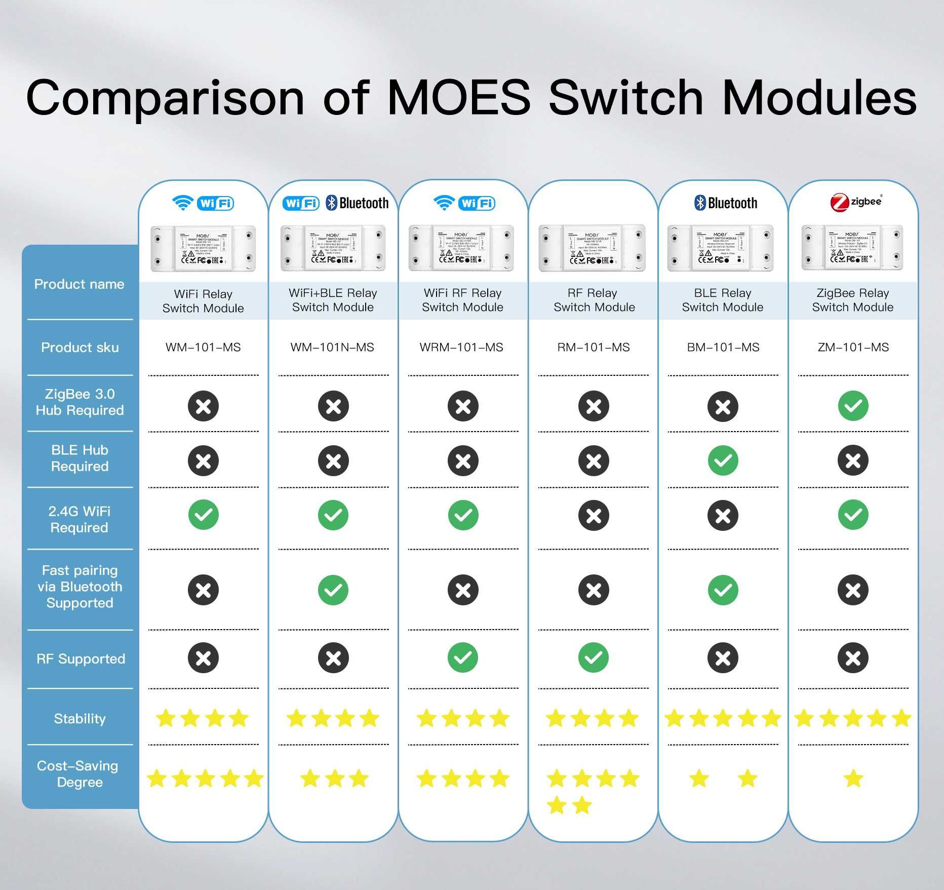 Умное реле Moes Wi-Fi Switch Module 10A Tuya Smart / Smart Life MS-101